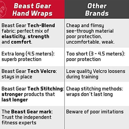 Beast Gear Boxing Wraps - Hand Gloves for Kickboxing, Martial Arts